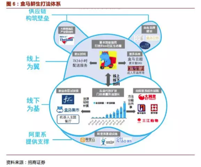 對(duì)比瑞幸與盒馬 “黑馬”奇跡能復(fù)制嗎？——以自有資金投資視角的觀(guān)察