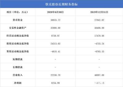 江蘇快克股份運(yùn)用自有資金購(gòu)買(mǎi)信托計(jì)劃，彰顯充足資金儲(chǔ)備與積極投資策略