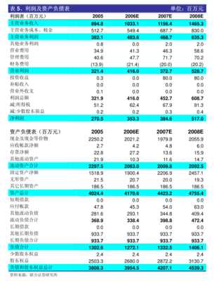 友發(fā)集團(tuán) 以自有資金驅(qū)動(dòng)投資，穩(wěn)健布局未來(lái)