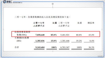 中軟國際2017年財報業績靚麗，股價創歷史新高，軟件外包服務引領增長